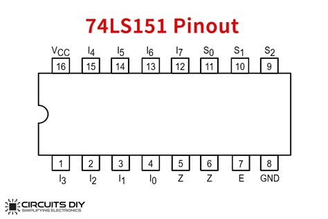 8 to 1 multiplexer ic number