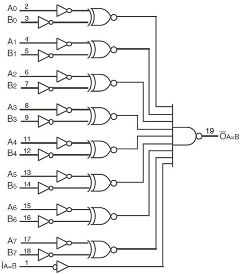 74FCT521T 8Bit Identity Comparator Renesas