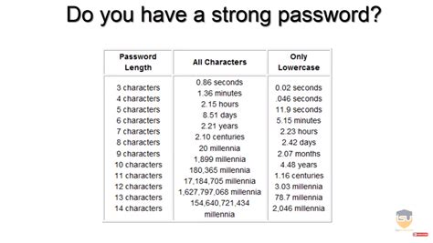 8. Create hard passwords
