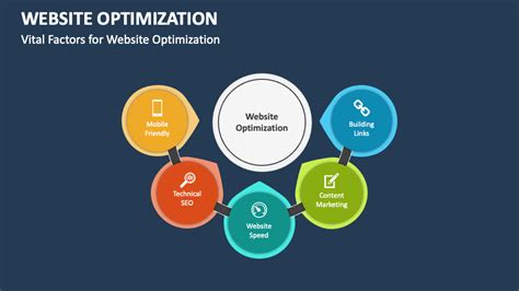 8. Website optimization is the key