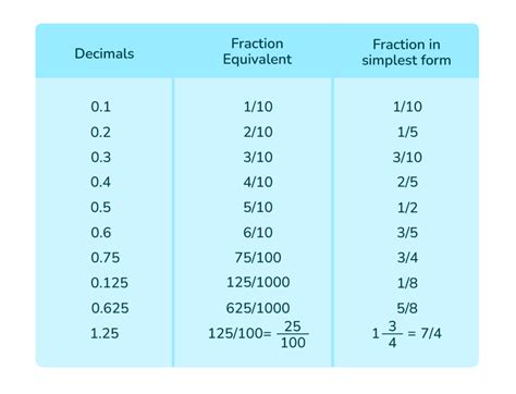 8.375 to fraction