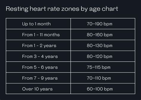 80 Bpm Heart Rate