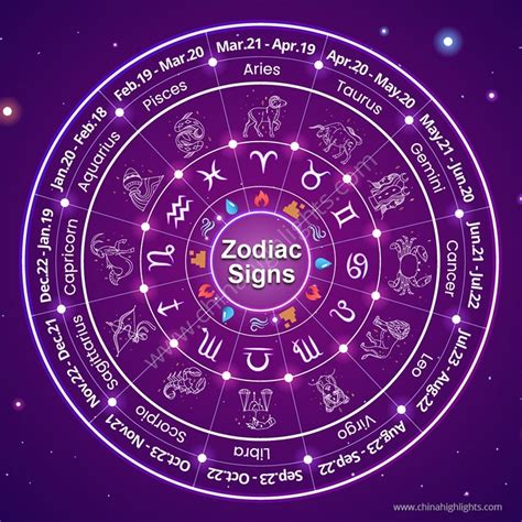 800 Horoscopes