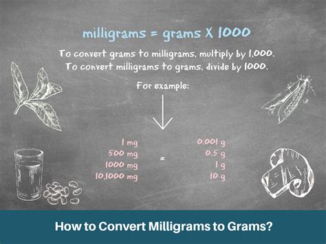 800 milligrams to grams