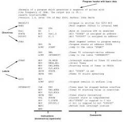 8051 assembly language programming examples