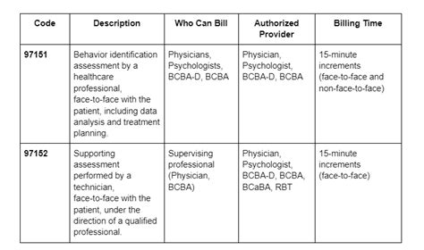 83520 cpt code reimbursement