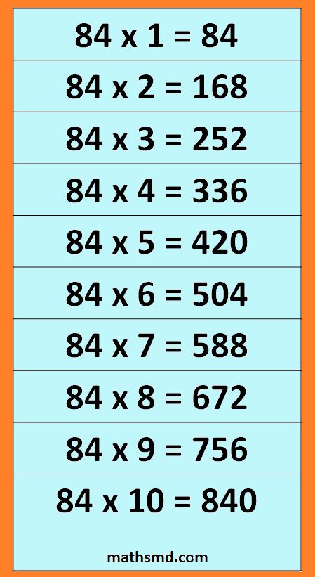 84 multiplication chart