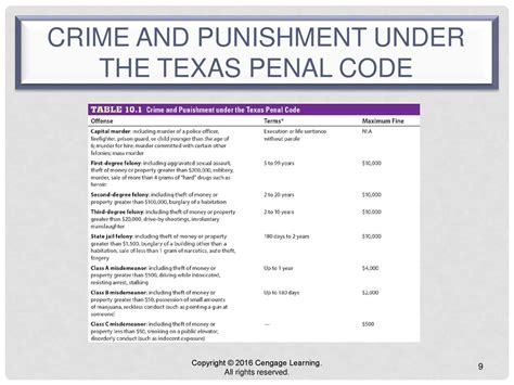 88 penal code