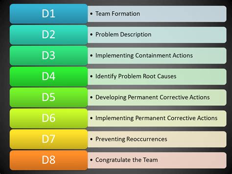 8D Report | Free Download of 8D Template | Format