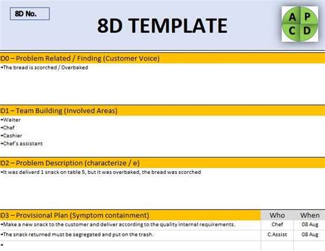 8D Report Format | Technology | Business