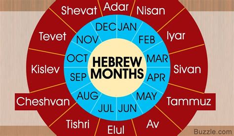 8th Month Hebrew Calendar