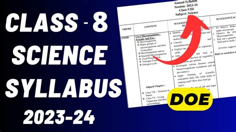 8th class science notes state syllabus