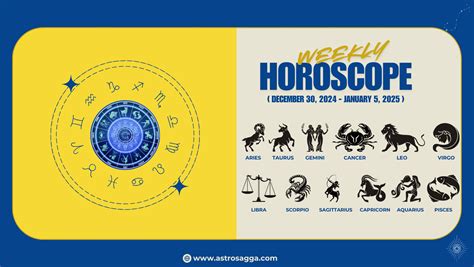 8th December Horoscope