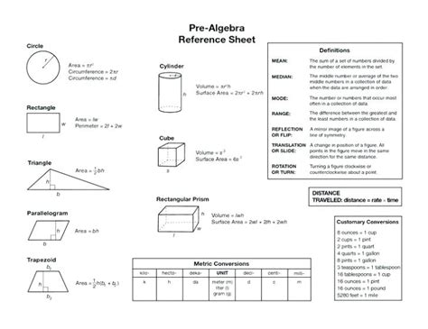8Th Grade Pre Ap Math Worksheets