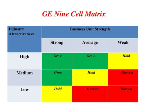 9 Cell Matrix Template