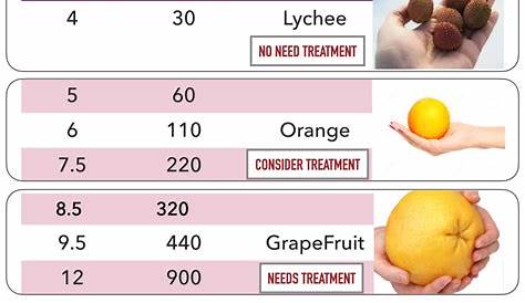 9 Cm Ovarian Cyst Dr. Amir's Blog