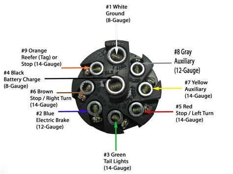 9 Pin Trailer Plug Wiring Diagram Trailer Wiring Diagram