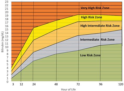 Who is at Risk? Identifying Affected Individuals