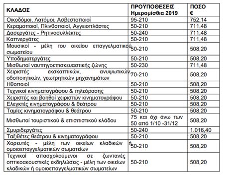 9 μηνο επιδομα οαεδ