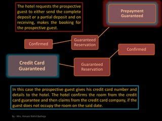 9 . Display Works To prospective guest