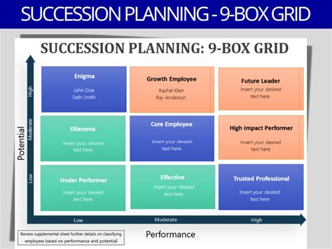 9 Box Succession Planning Template