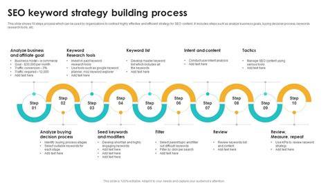 9 Card Keyword Strategy for SEO