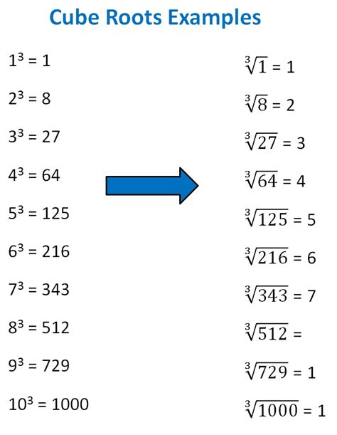 9 Cube Root