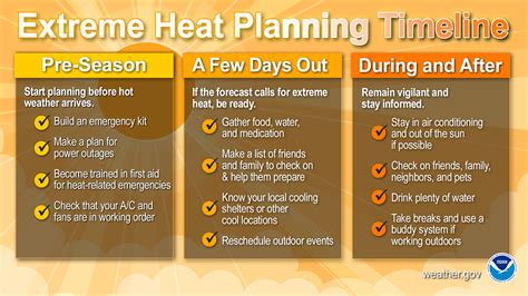 9 Effective Methods to Combat Excessive Heat This Summer