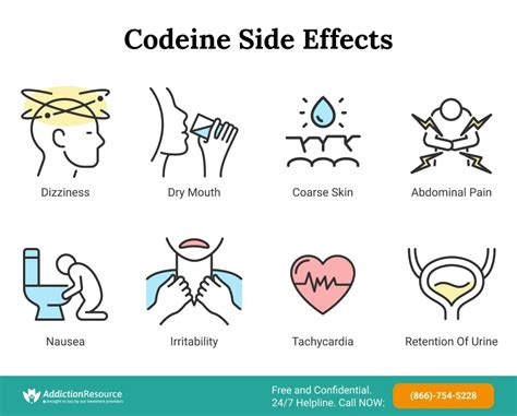 9 Essential Tips for Managing Codeine Side Effects Safely