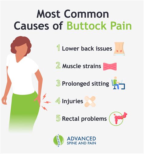 9 Essential Tips for Understanding Right Buttock Pain Causes