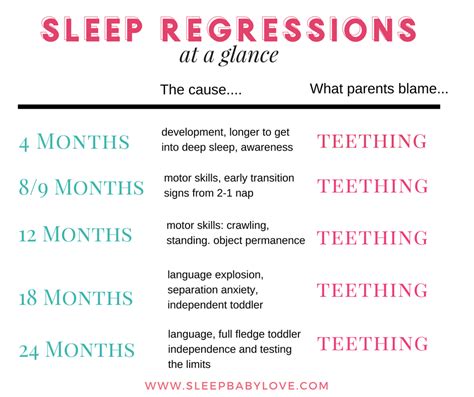 9 Month Old Sleep Regression: Surviving the Storm of Disrupted Snoozing Patterns!