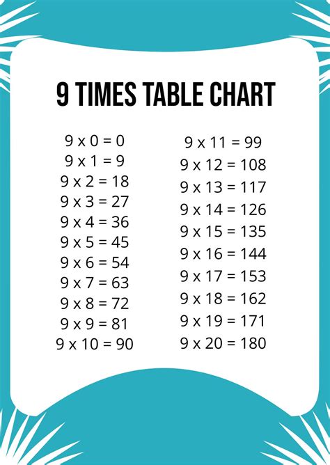 9 Times Tables Chart
