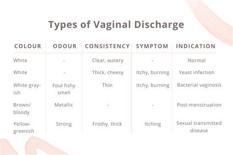 9 Tips for Understanding Fishy Vaginal Discharge Causes