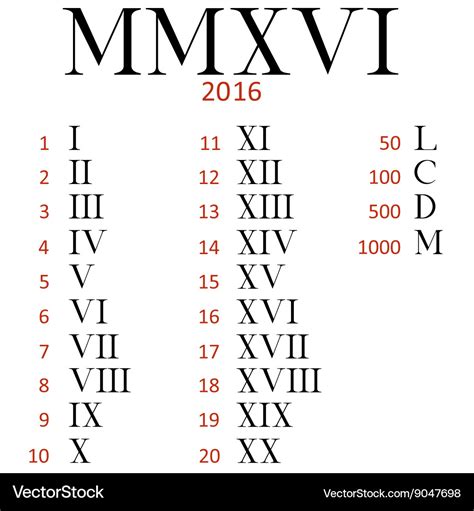 9 in roman numerals