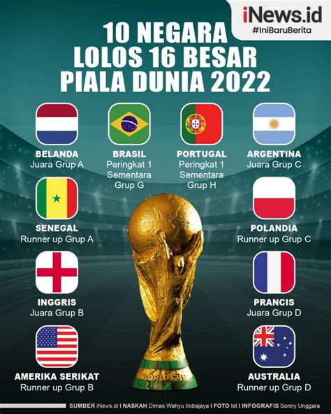 9 negara besar yang tidak lolos piala dunia