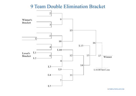 16Team DoubleElimination Brackets to Print Out Interbasket