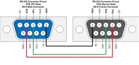 9 pin to 25 pin serial cable diagram