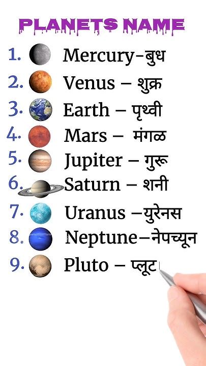 +14 9 Planets Name In Marathi References