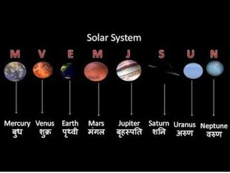 9 planets of solar system in hindi