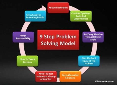 9 problem solving steps