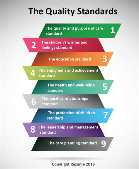 9 quality care standards children's homes