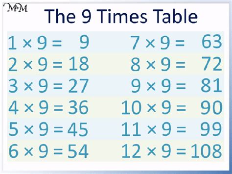 9 times 7 calculator