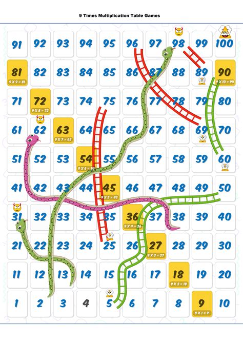 9 times table games