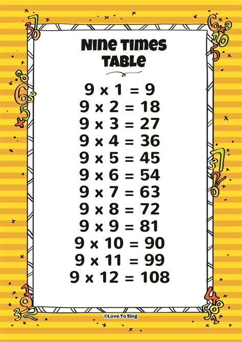 9 times table math games
