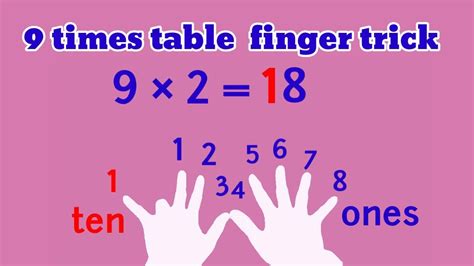 9 times table trick with your hands