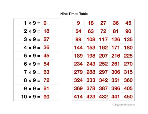 9 times tables up to 300