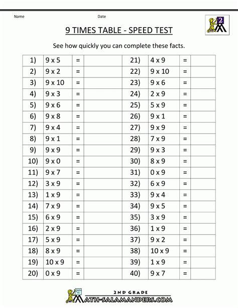 9 times tables worksheets printable