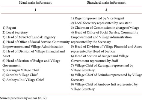 9 types of informants