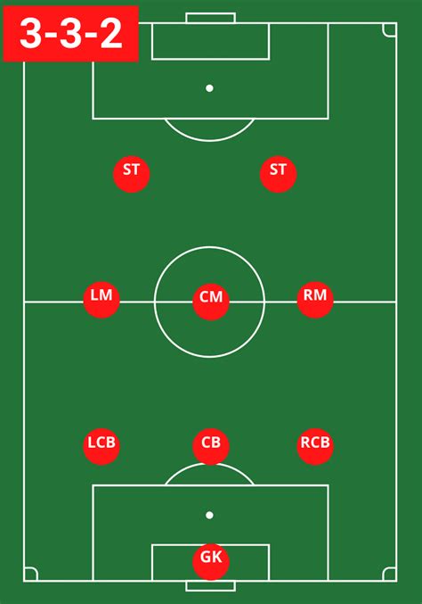 9 V 9 Soccer Formations Printable: Tips And Tricks