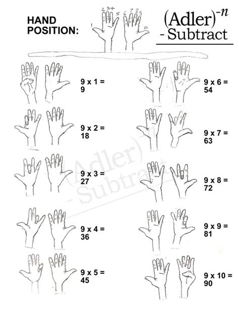 9 x tables finger trick